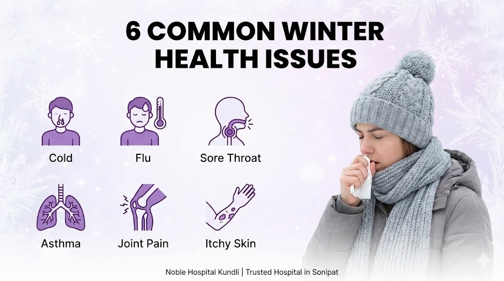 winter health problems in kundli, winter illness treatment hospital sonipat, cold and flu treatment in kundli, sore throat treatment sonipat, asthma hospital in sonipat, joint pain treatment kundli, skin allergy treatment in sonipat, best hospital for flu in kundli, pulmonologist near kundli sonipat, orthopedic treatment for joint pain sonipat, dermatologist near kundli for winter skin problems, hospital in kundli for seasonal diseases, best hospital in sonipat for winter care, noble hospital kundli winter treatment, winter infection doctor in kundli, seasonal flu vaccination sonipat, ent doctor in kundli sore throat, hospital near tdi city kundli, winter checkup packages sonipat