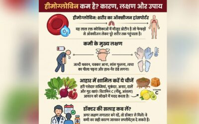 Hemoglobin Kya Hota Hai?