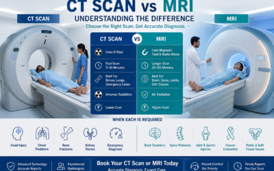 Explain Difference Between CT Scan and MRI and When Each Is Required